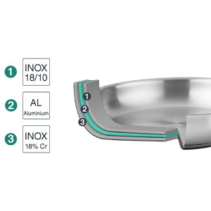 Casserole inox induction Trichef avec couvercle verre - Lacor